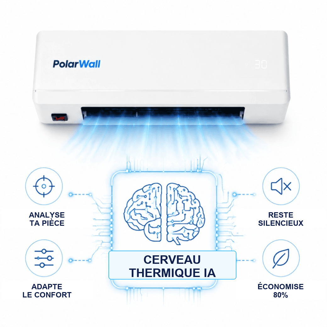 Chainmaxx Pro — Climatiseur mural 4 en 1, ultra fin, sans unité extérieure